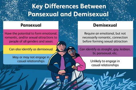 demisexual vs pansexual|Types of sexuality and their definitions